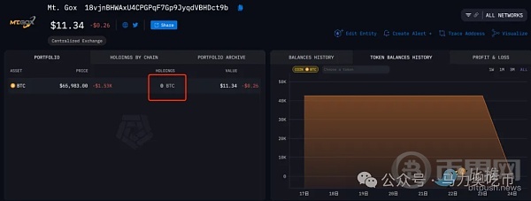 bch最新利好消息、bch行情最新价格行情