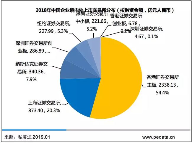 中币交易所现状、中币交易所现状分析