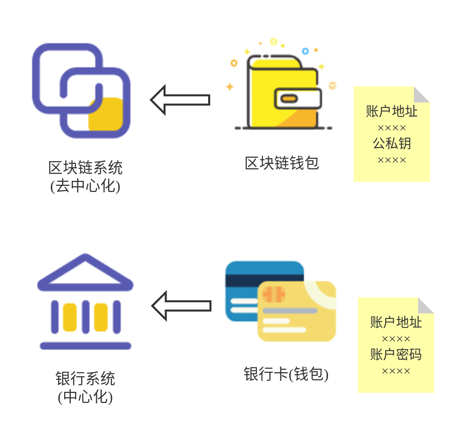 波币钱包app官方地址、波币钱包app官方地址是什么