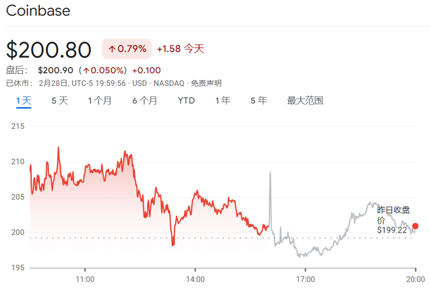 coinbase买了币不能发送、coinbase发送货币多久能到