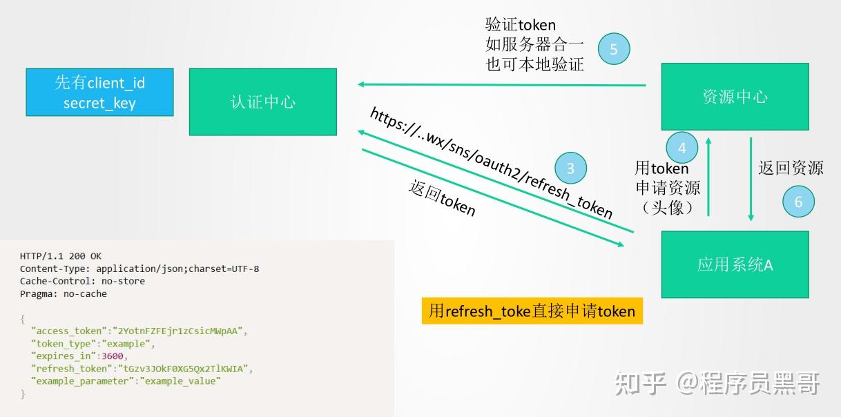 关于token钱包授权了怎么解开授权的信息