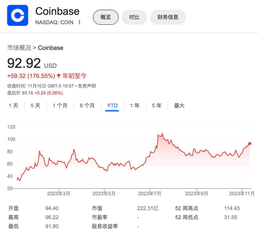 coinbaseweb、coinbase中最多有多少字节