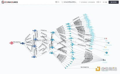 TOken钱包触发智能合约怎么办、token钱包触发智能合约怎么办呢