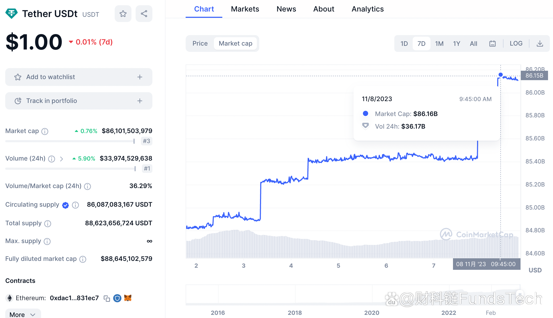 Trust钱包下载中文版、trustwallet钱包下载