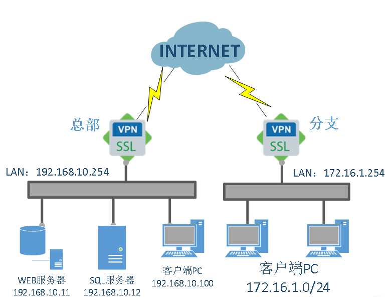 atrust官网下载pc、atrust电脑上怎么下载