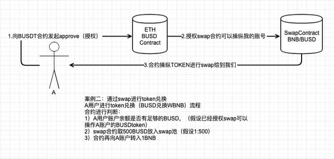 token钱包被冻结什么原因、tokenpocket钱包被盗怎么办