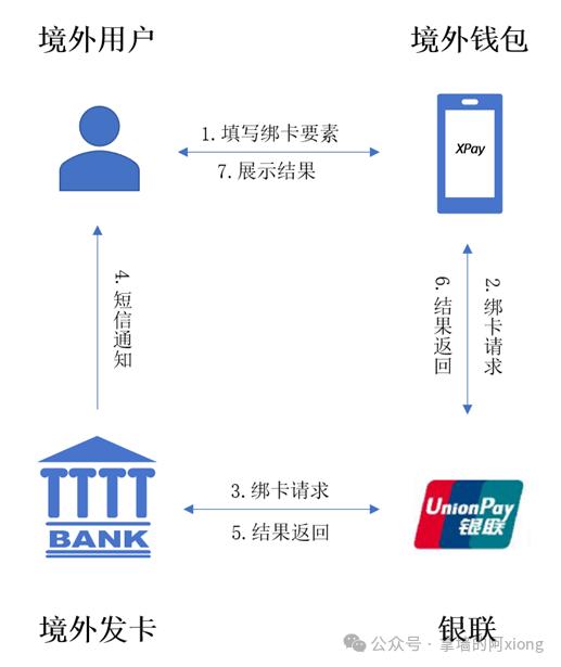 关于token钱包app官方下载二维码的信息