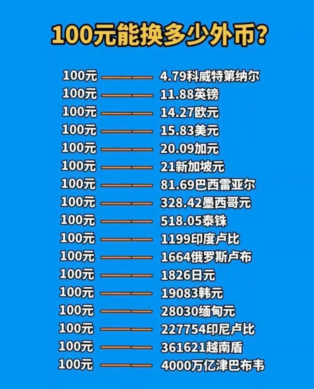 100个派币大概多少钱、派币2025估计一个多少钱