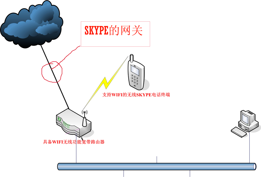 skype服务电话、skype2434709661