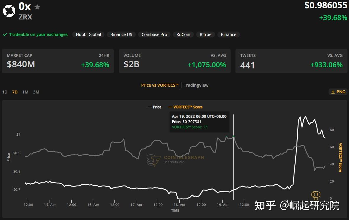 coinbasepro无法提币、coinbasepro提现多久到账