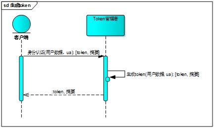 token钱包app教程、token packet钱包