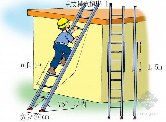 使用梯子时梯子与地面的倾斜度、使用梯子时,梯与地面的斜角度为左右