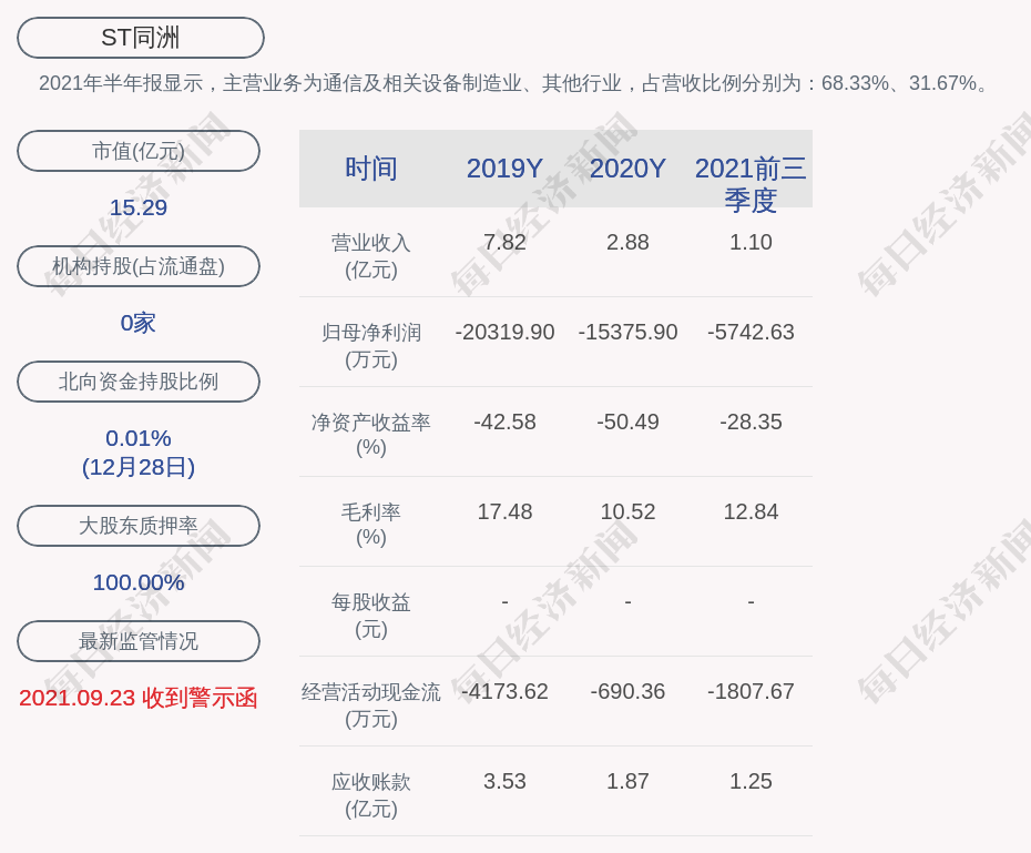 st钱包的币提到交易所、st钱包的币提到交易所能提现吗