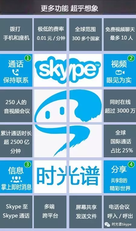 skype国内还能用吗、skype2019在中国能用吗