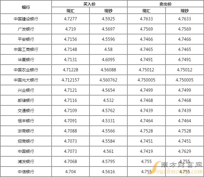 一个u币等于多少人民币、一u币等于多少人民币今天