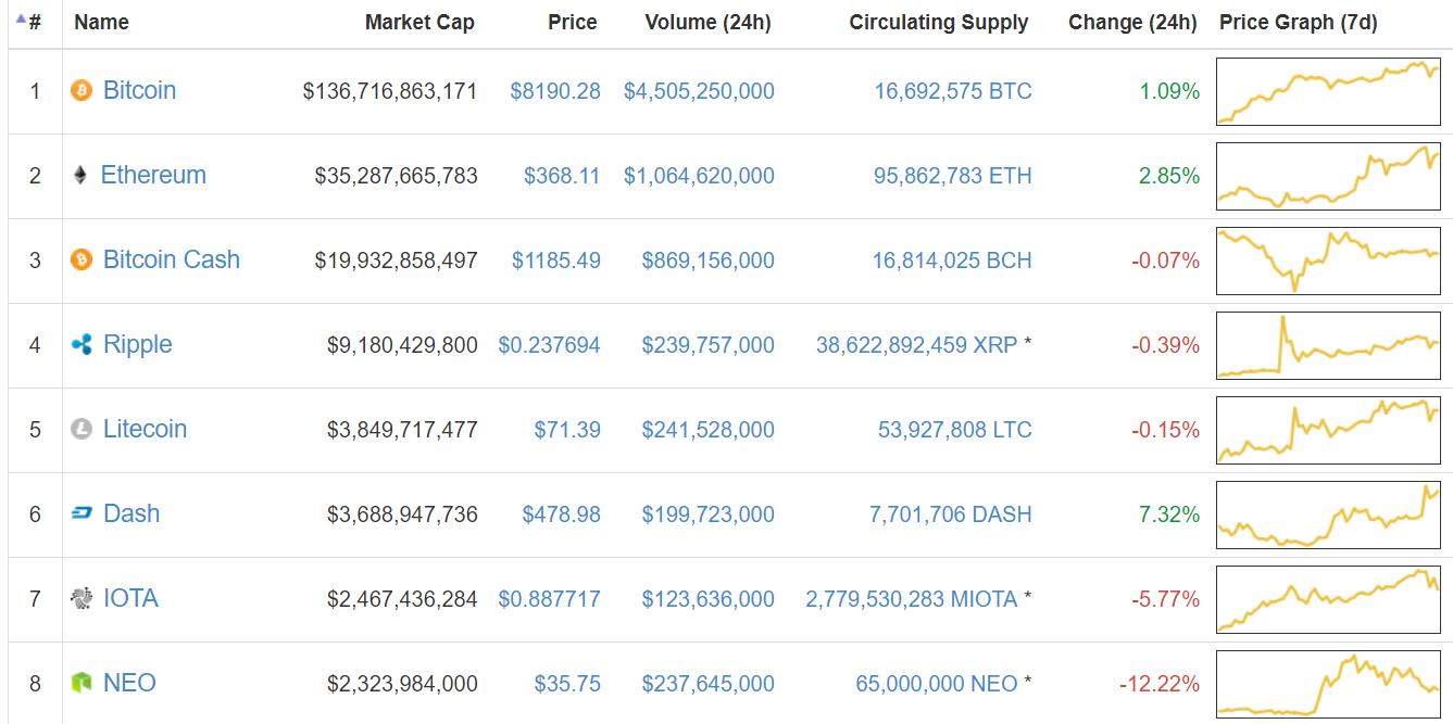 token如何添加usdt钱包、如何在tokenpocket里加入usdt资产