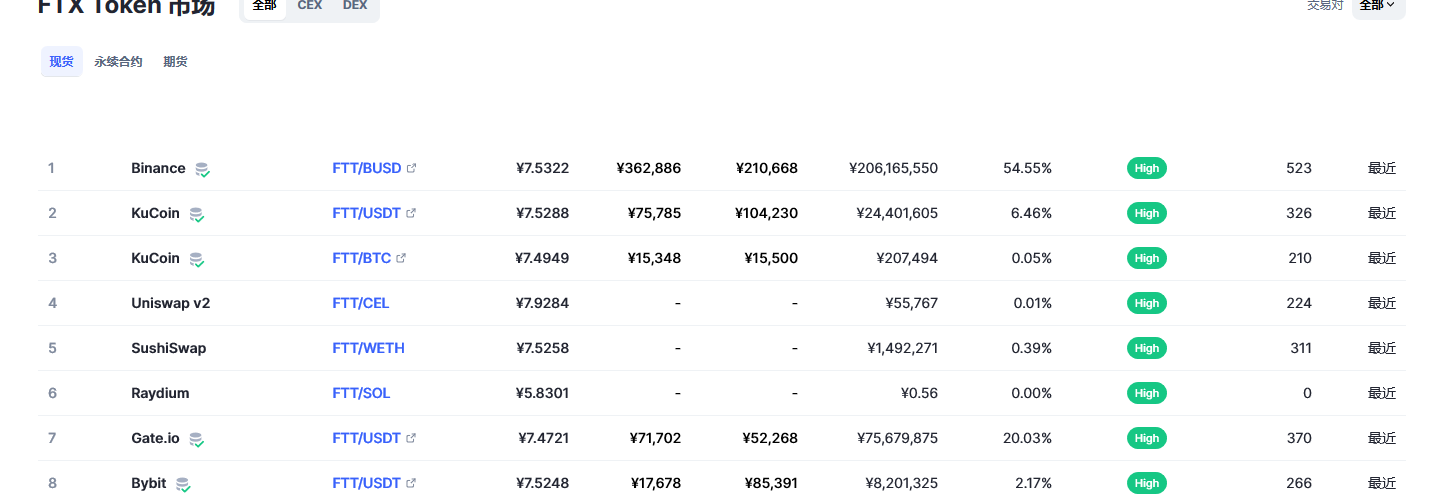 token钱包买币、tokenpocket钱包里的币怎么卖