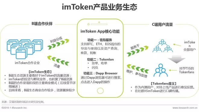 tmtoken钱包、imtoken钱包是哪个国家