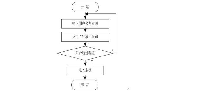 telegram登录流程、telegram在中国合法吗