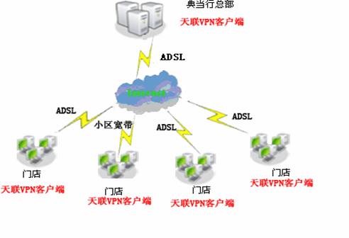 梯子pvn、梯子pvn推荐