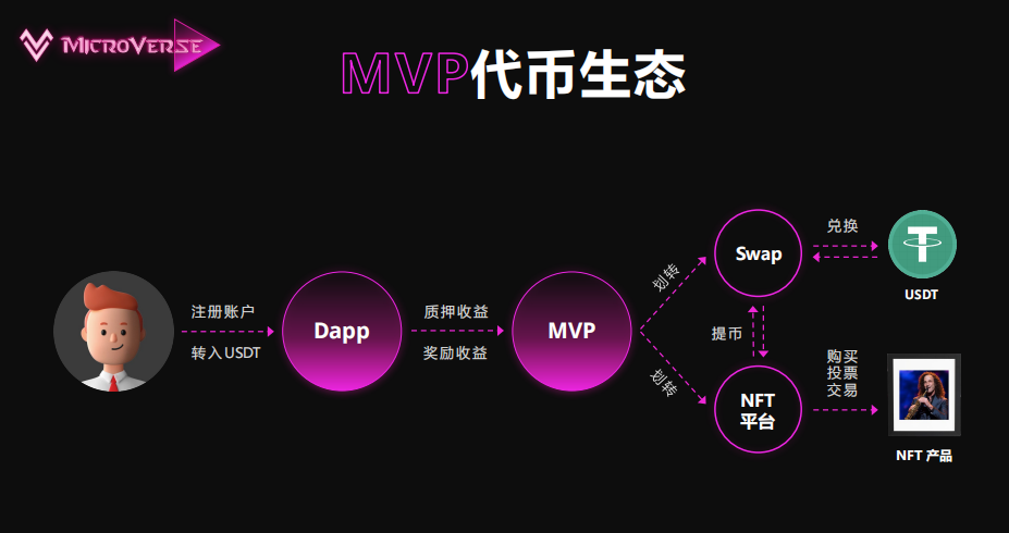 tokentoken钱包支持波场吗、imtoken钱包怎么添加波场的usdt