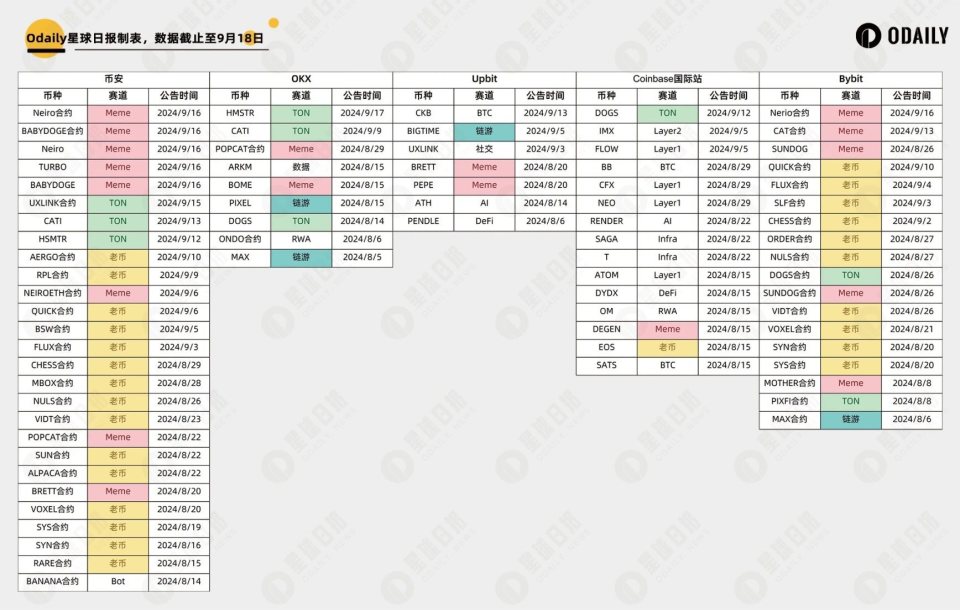 coinbase最新公告、coinbase推迟上线shib