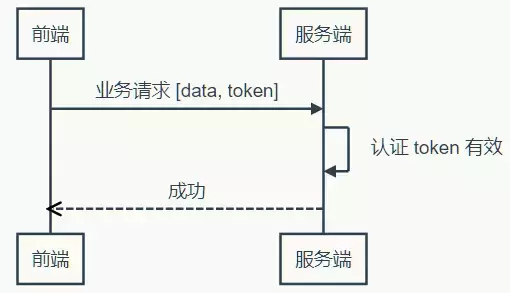 token钱包授权dapp、token packet钱包