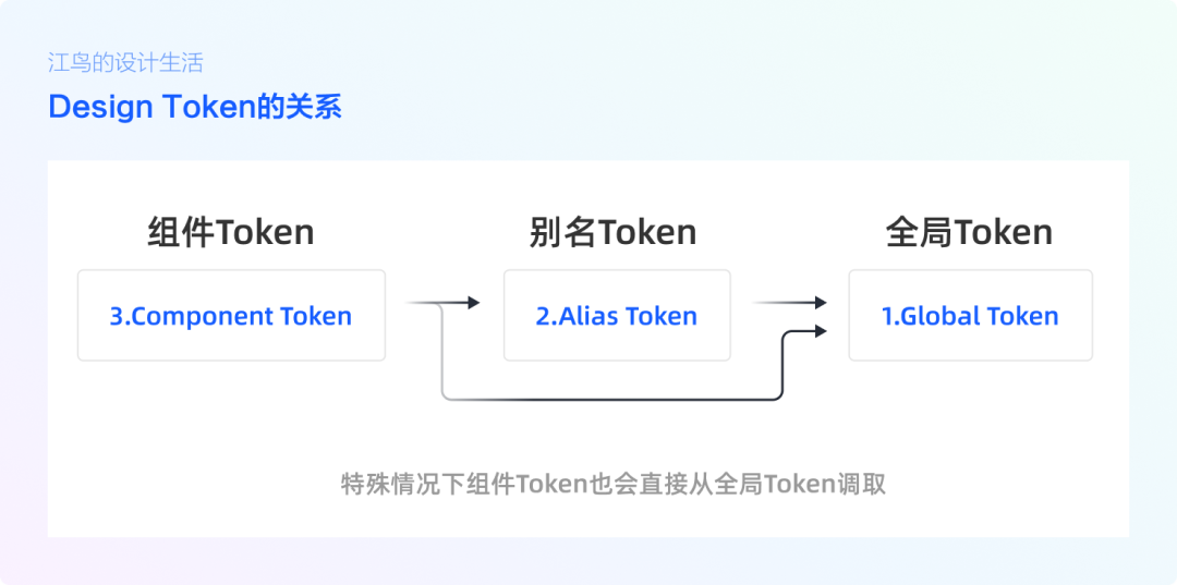 token.token、TokenToken免费下载