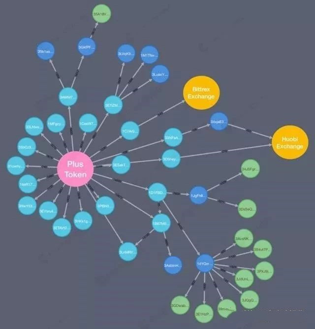 tokentrx钱包怎么转账、imtokentrx钱包怎么转账