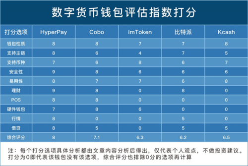 十大最安全区块链钱包软件、十大最安全区块链钱包软件有哪些