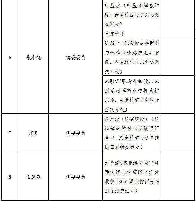 村级河湖管理保护方案、村级河湖管理保护方案范文