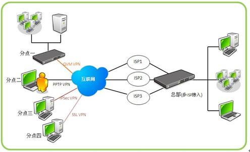 梯子VBN、梯子vbn柠檬