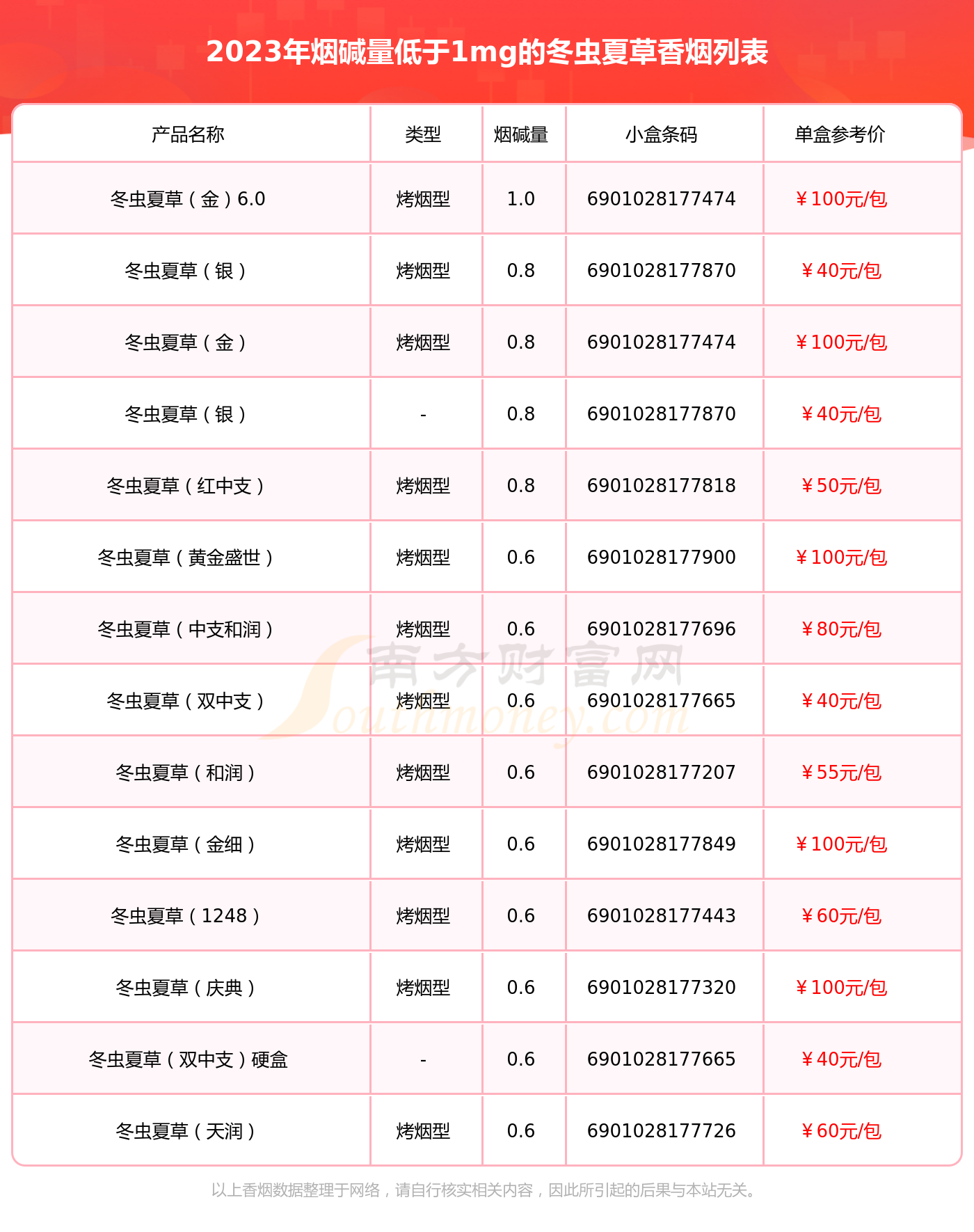 鬼箭羽的价格是多少钱一斤、鬼箭羽的价格是多少钱一斤啊