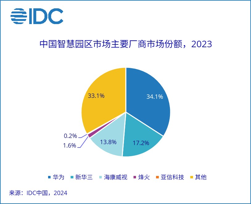 市场份额前十的虚拟币、市场份额前十的虚拟币是什么