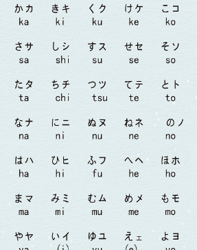 日语音译中文、日语入门五十音图表完整版