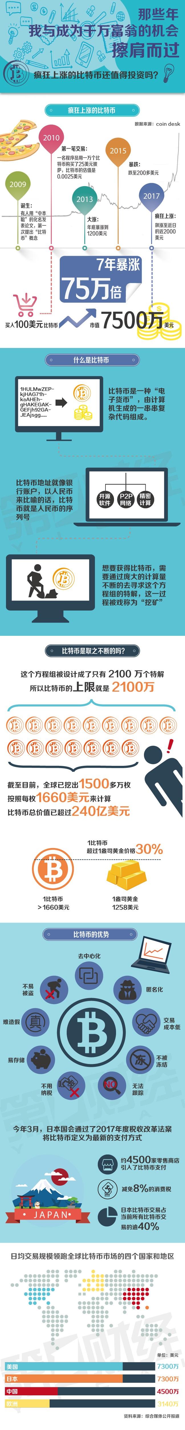 我有1万个比特币能套现吗、比特币我有1万个比特币能套现吗