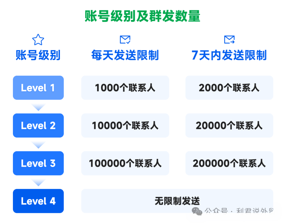 whatsappbusiness安卓下载安装2022的简单介绍