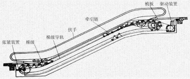 梯子与地面的夹角以多少度为宜、梯子与地面的夹角不能大于多少度