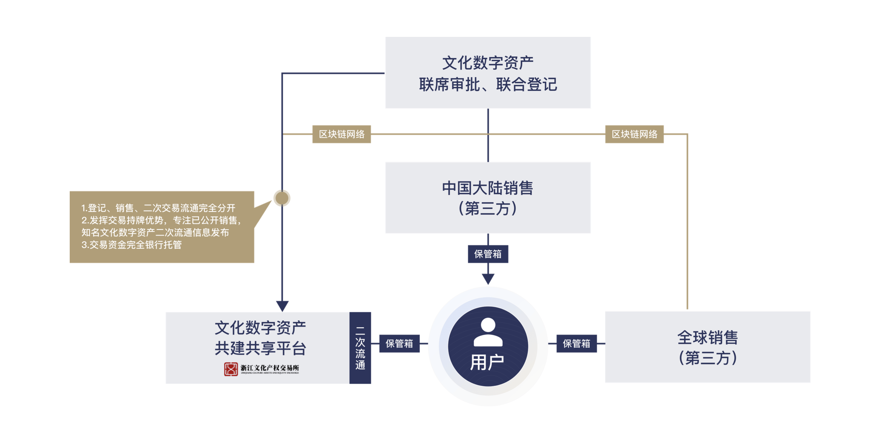 中国数字资产交易平台、中国数字资产交易平台网址