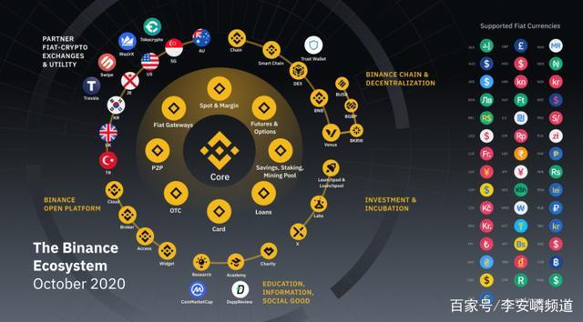 coinbase交易平台介绍、coinbase交易所上线哪8个币