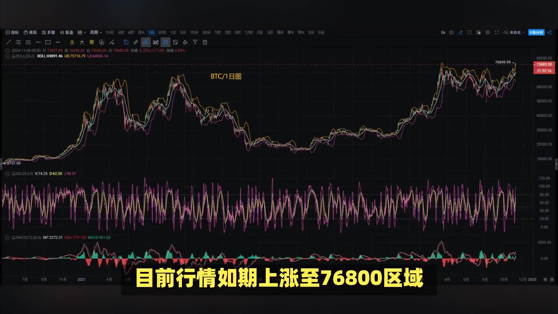 以太坊币今日价格行情分析、以太坊币今日价格行情分析图