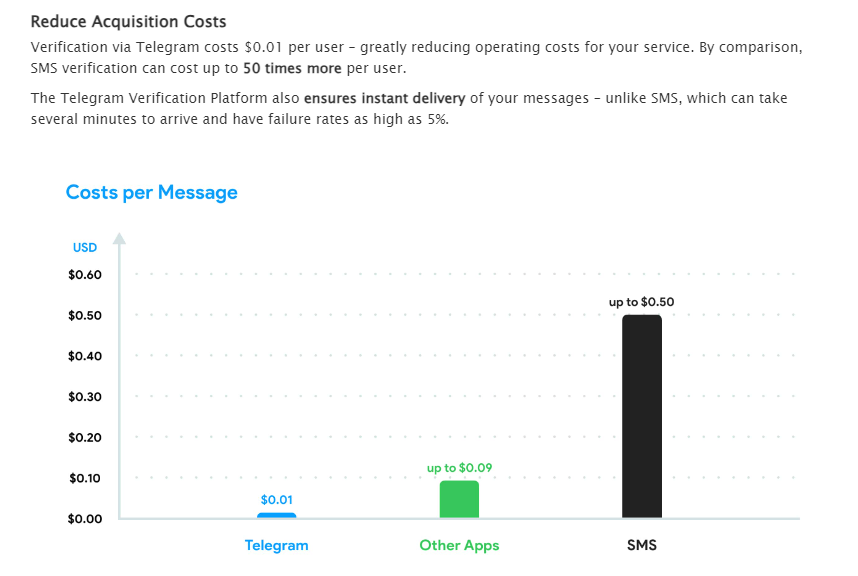 telegram网页版收不到短信验证、telegramx收不到短信验证+86