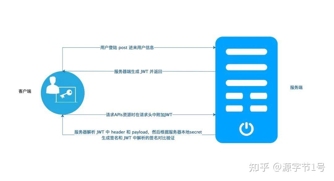 token过期是什么意思、token已过期3910013