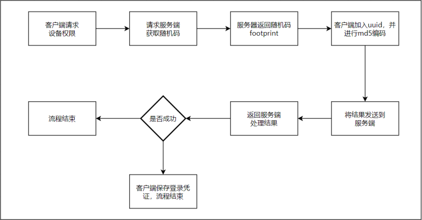 token注册流程、tokenpocket注册