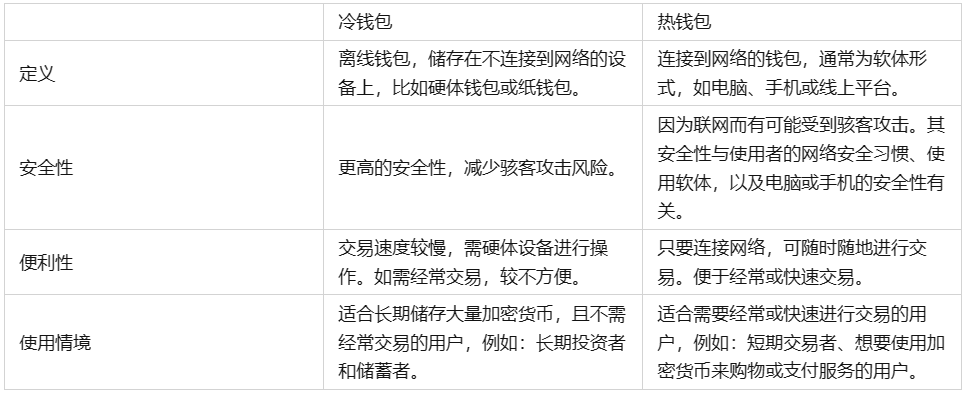 警察可以查到冷钱包吗、冷钱包会不会被黑客攻击