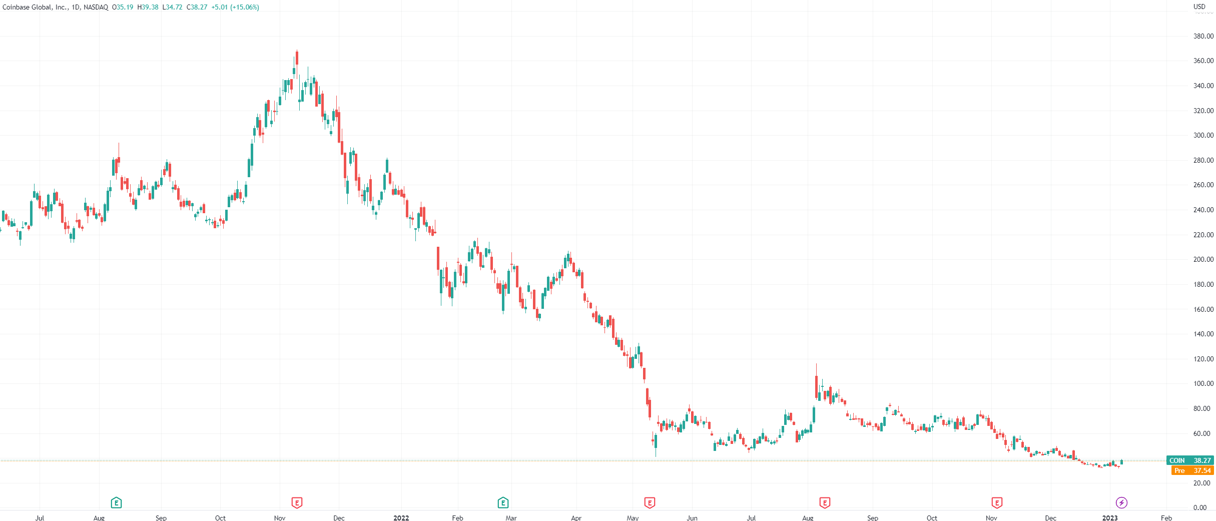 coinbase最新、coinbase最新消息