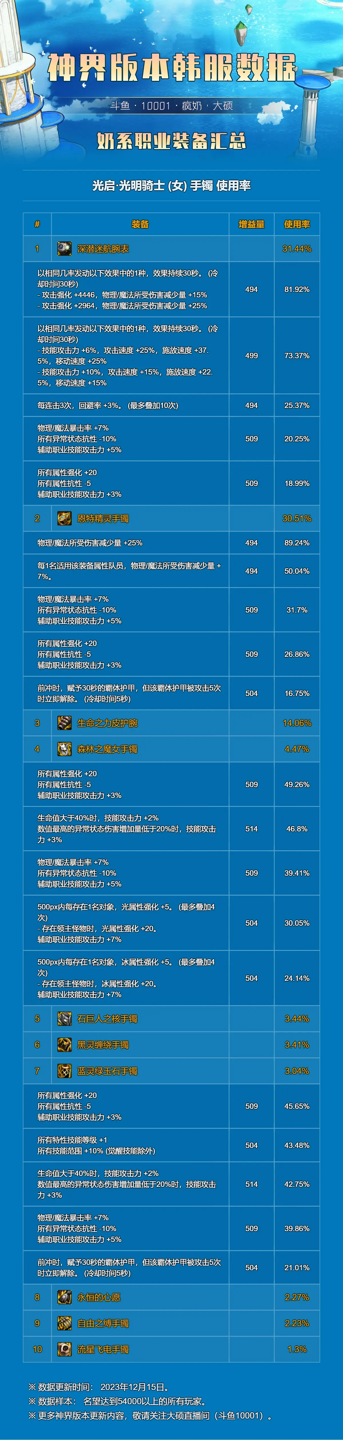 dnf纸飞机计算器官网、dnf纸飞机计算器怎么使用