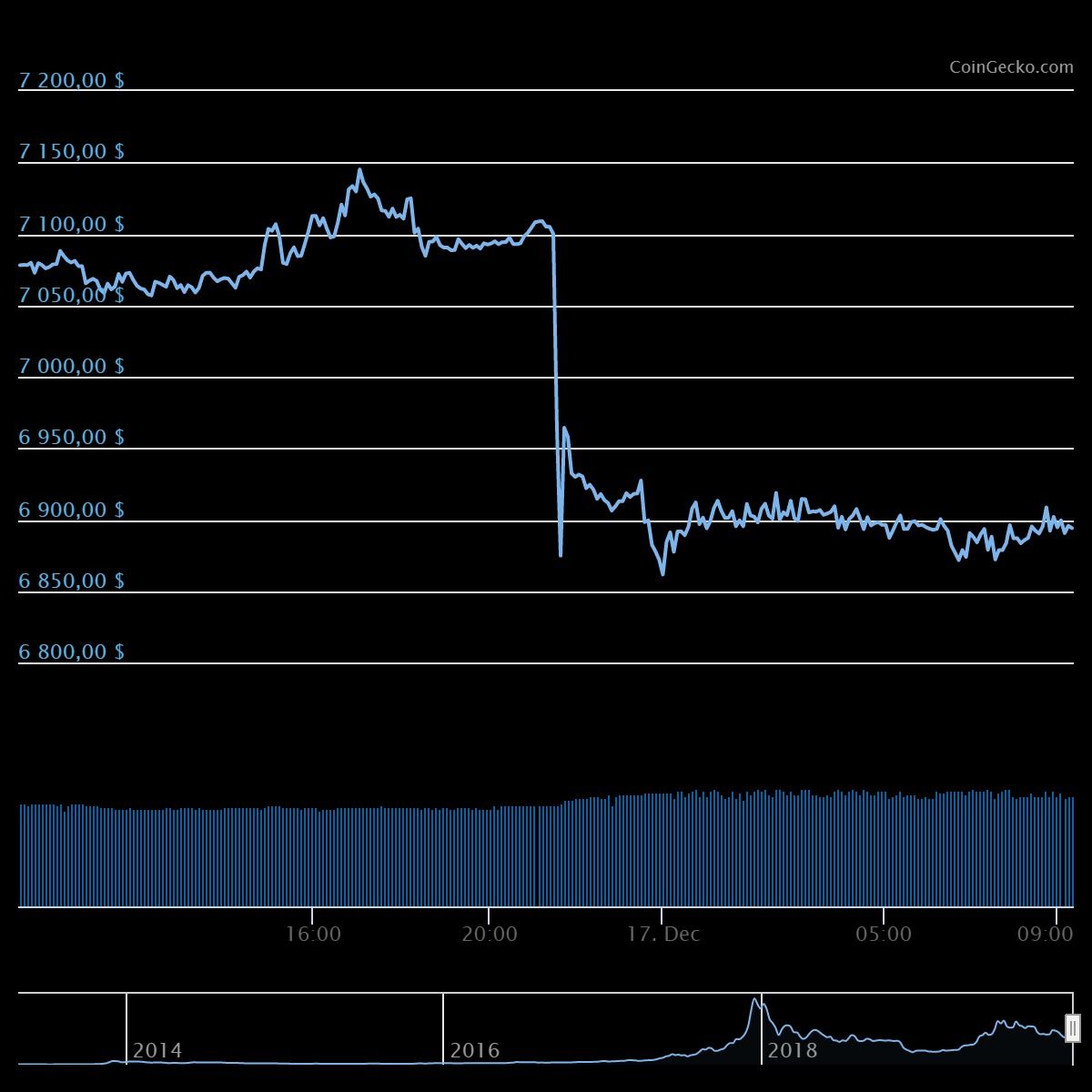 token转入不支持的币、tokenplus无法提币