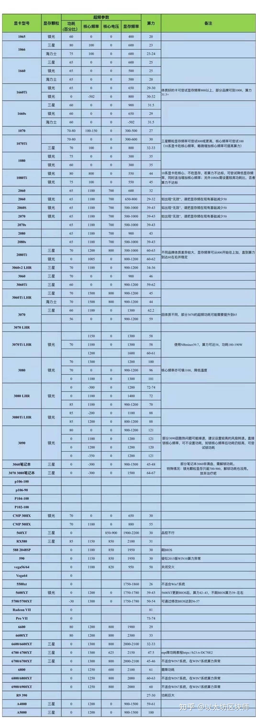 去中心化化钱包排名、去中心化钱包和中心化钱包的区别