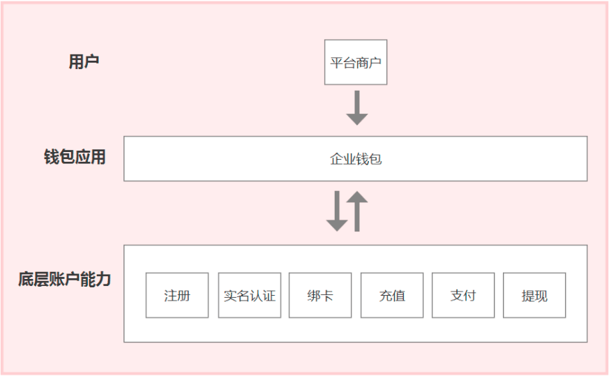 虚拟钱包怎么弄、虚拟钱包怎么弄到微信